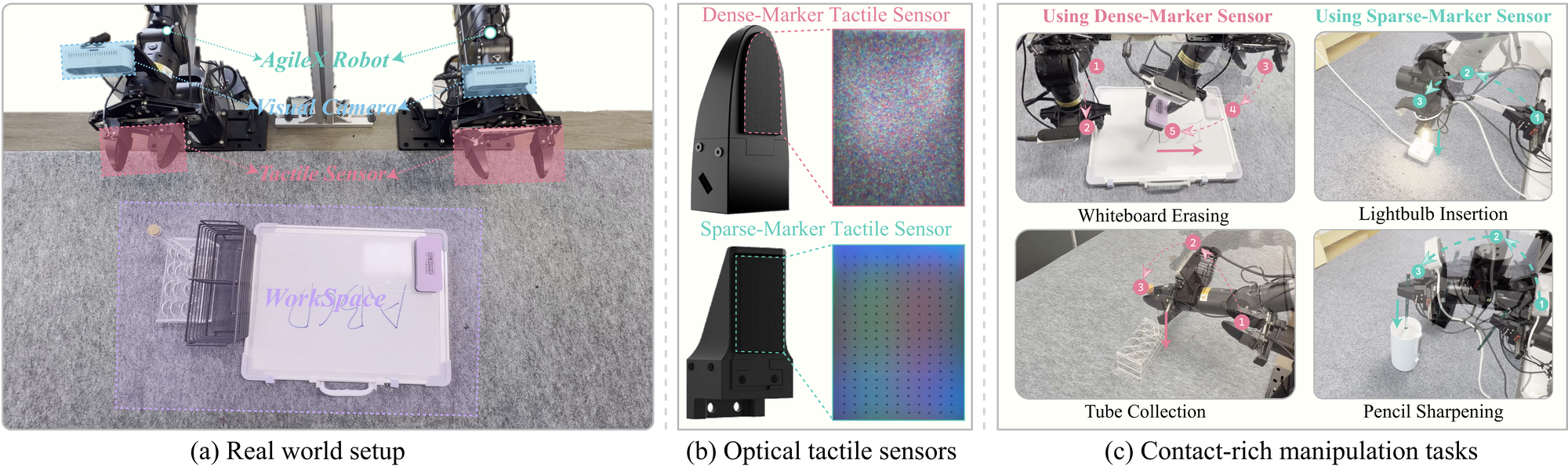 Real-world experimental setup