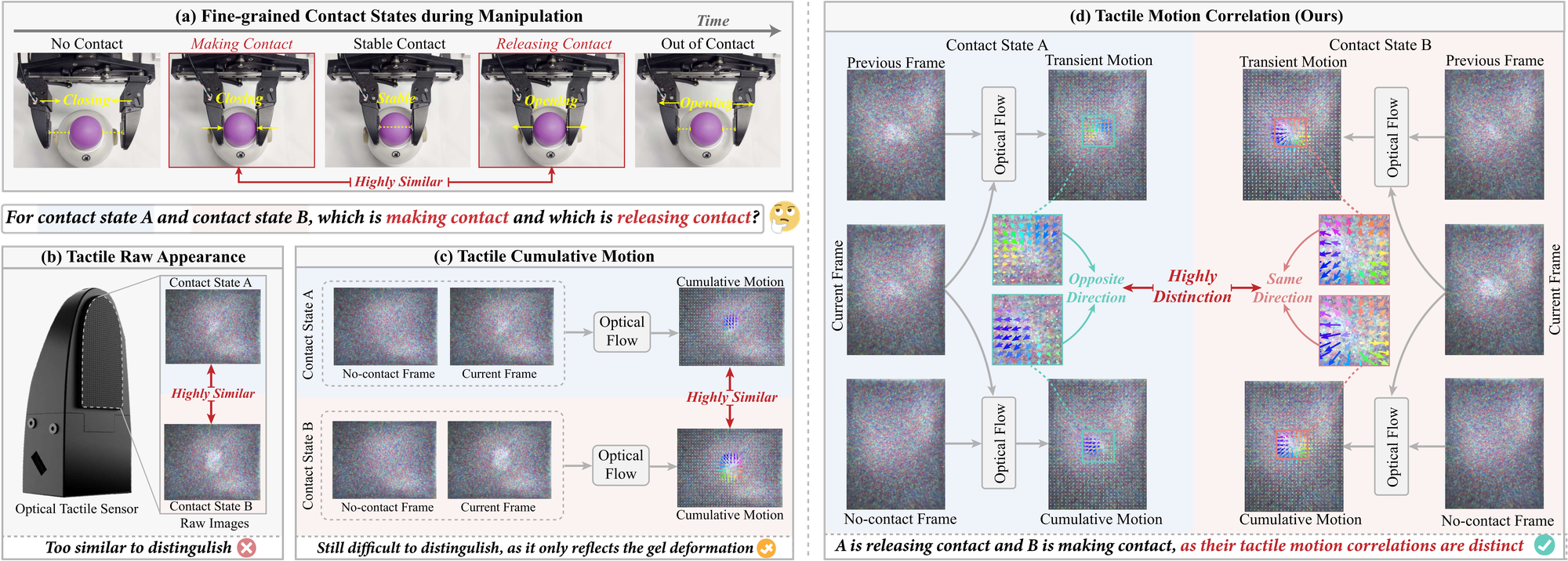 Tactile Motion Correlation overview