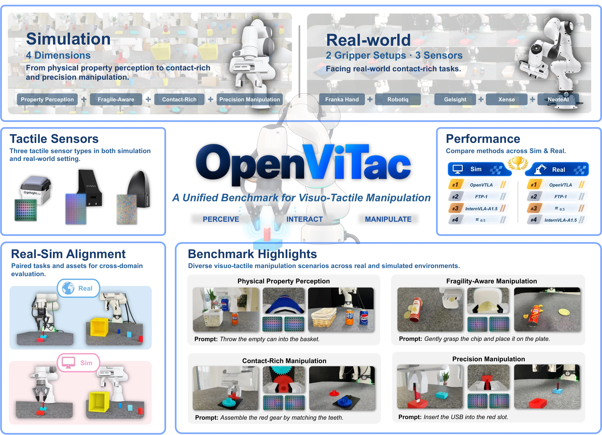 OpenViTac unified simulation and real-world visuo-tactile benchmark